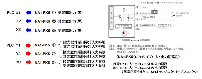 NA1-PK5をピッキングで使用。ピッキングシステムの構築方法は? NA1-PK5をピッキングで使用。ピッキングシステムの構築方法は?